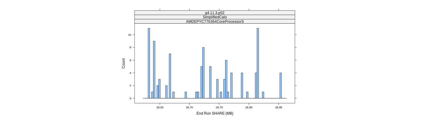 prof_memory_share_histogram.png
