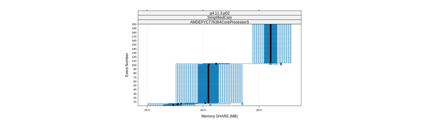 prof_memory_share_plot.png