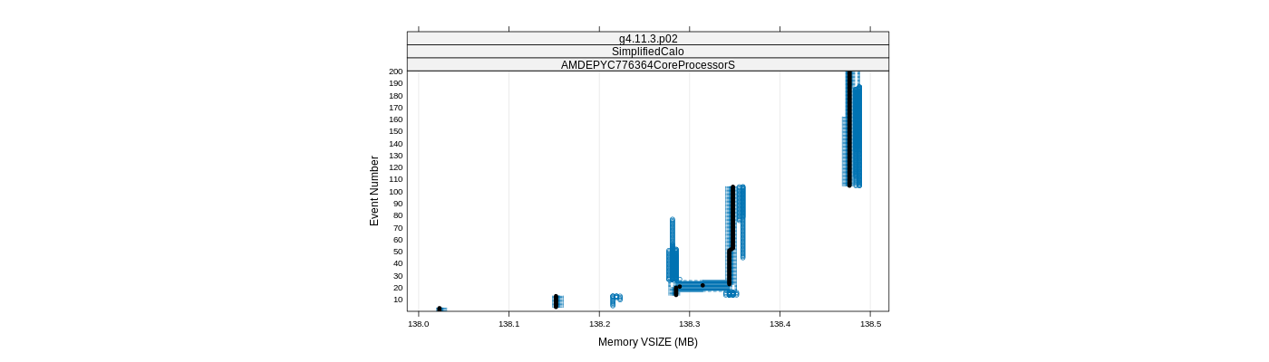 prof_memory_vsize_plot.png