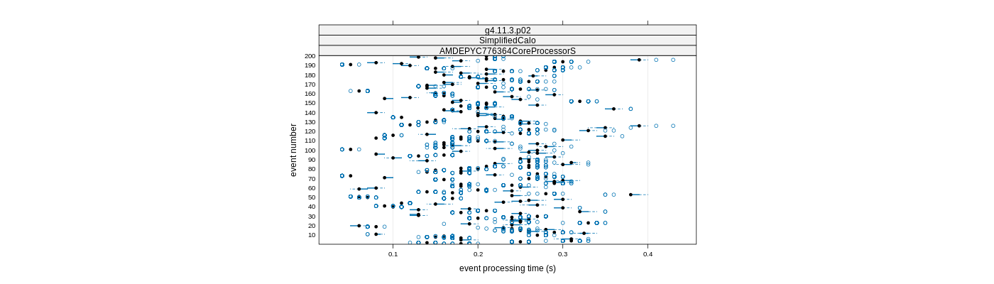 prof_100_events_plot.png