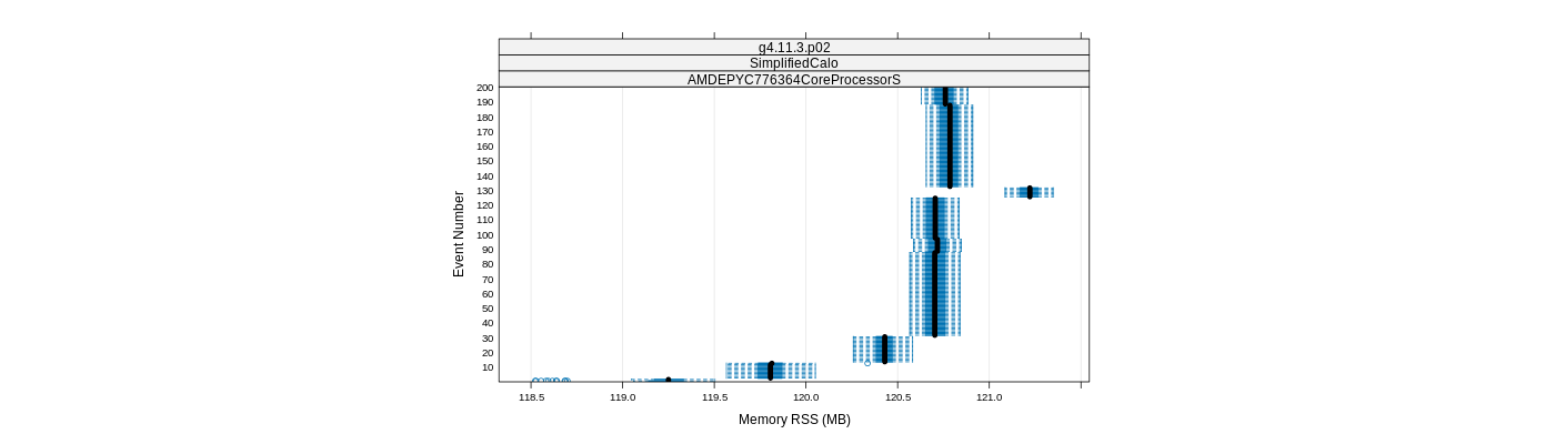 prof_memory_rss_plot.png