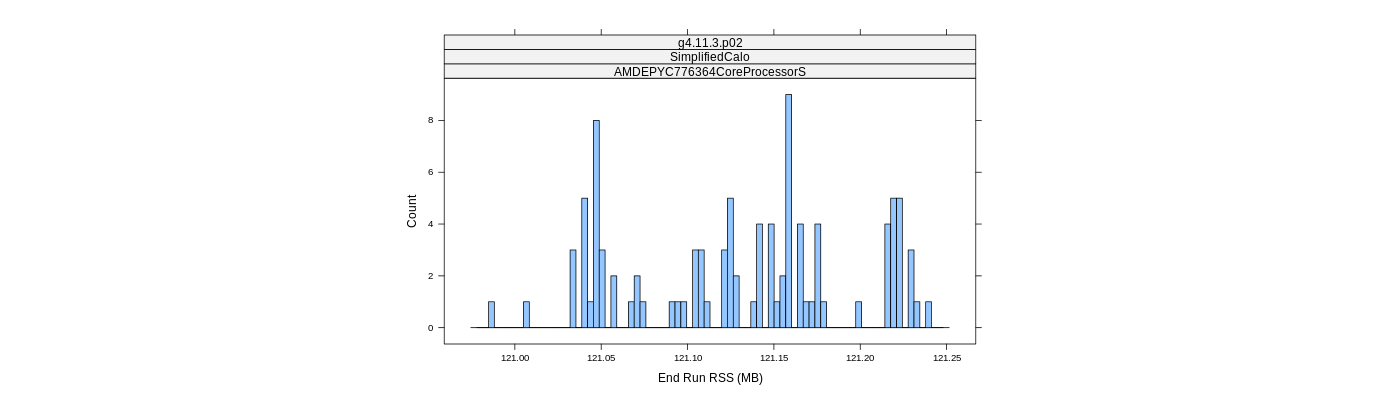 prof_memory_run_rss_histogram.png