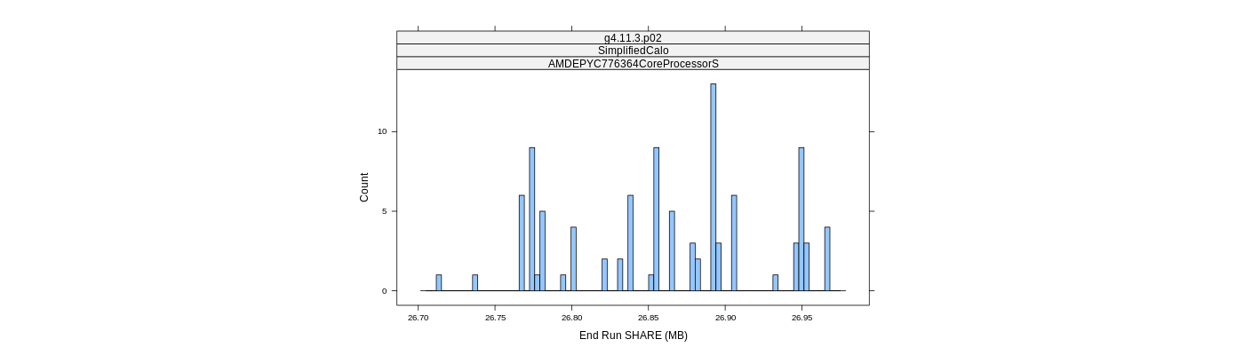 prof_memory_share_histogram.png