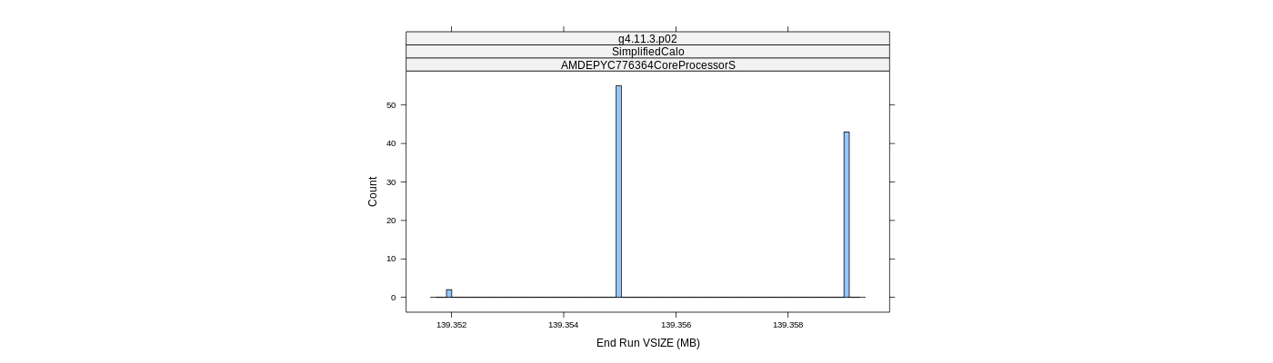 prof_memory_run_vsize_histogram.png