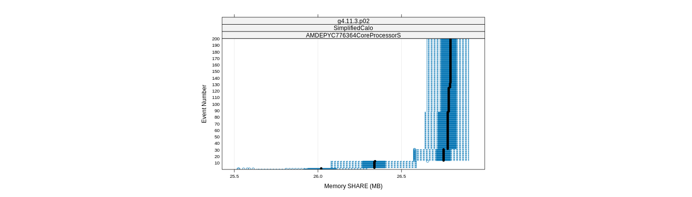 prof_memory_share_plot.png