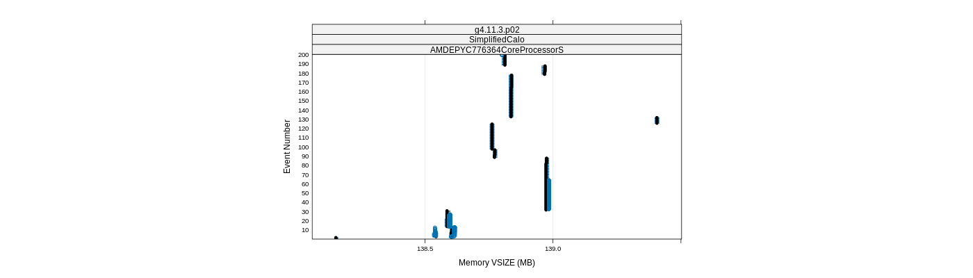 prof_memory_vsize_plot.png
