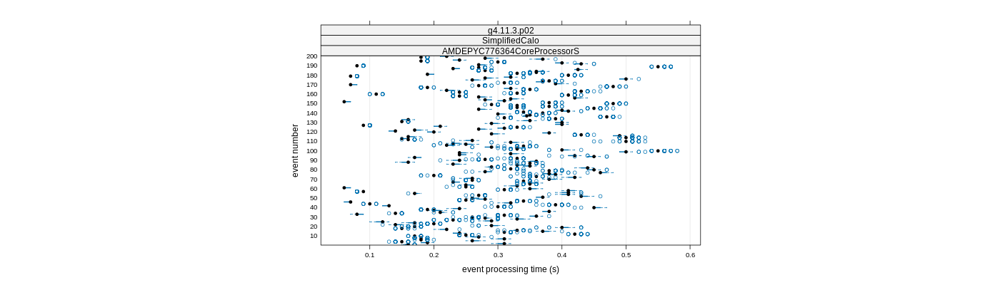 prof_100_events_plot.png