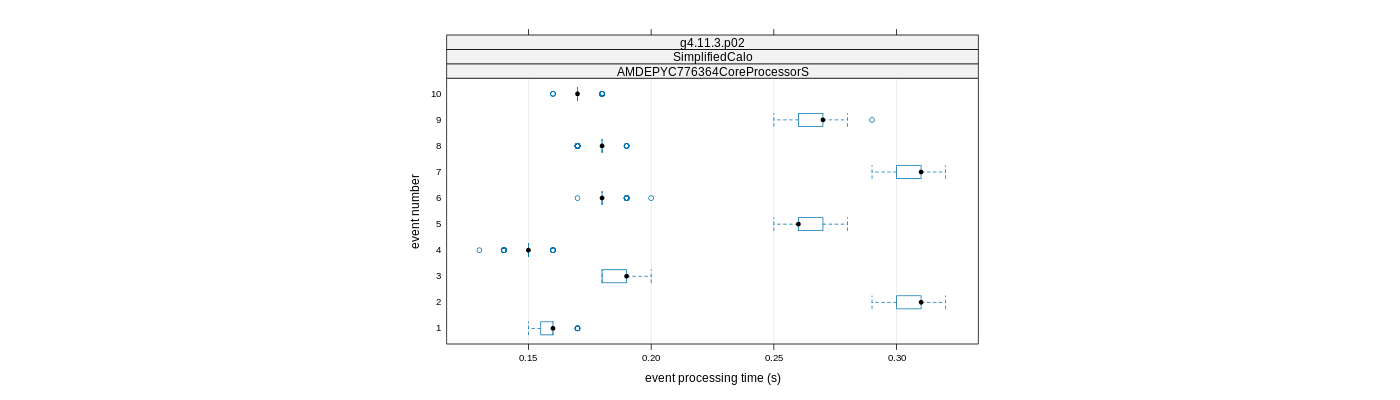 prof_early_events_plot.png