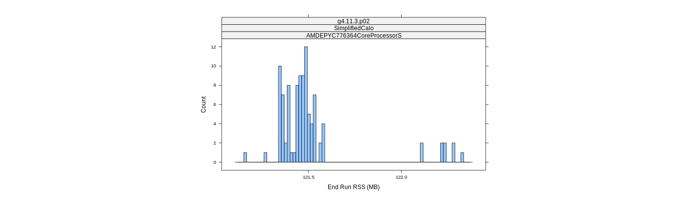 prof_memory_run_rss_histogram.png
