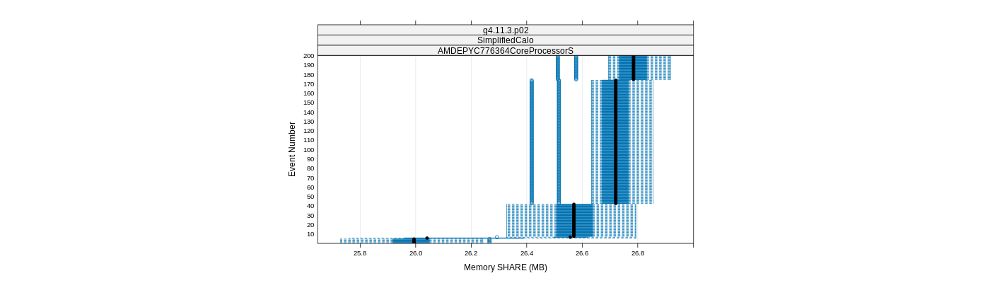 prof_memory_share_plot.png