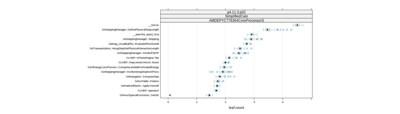 prof_big_functions_count_plot_01.png