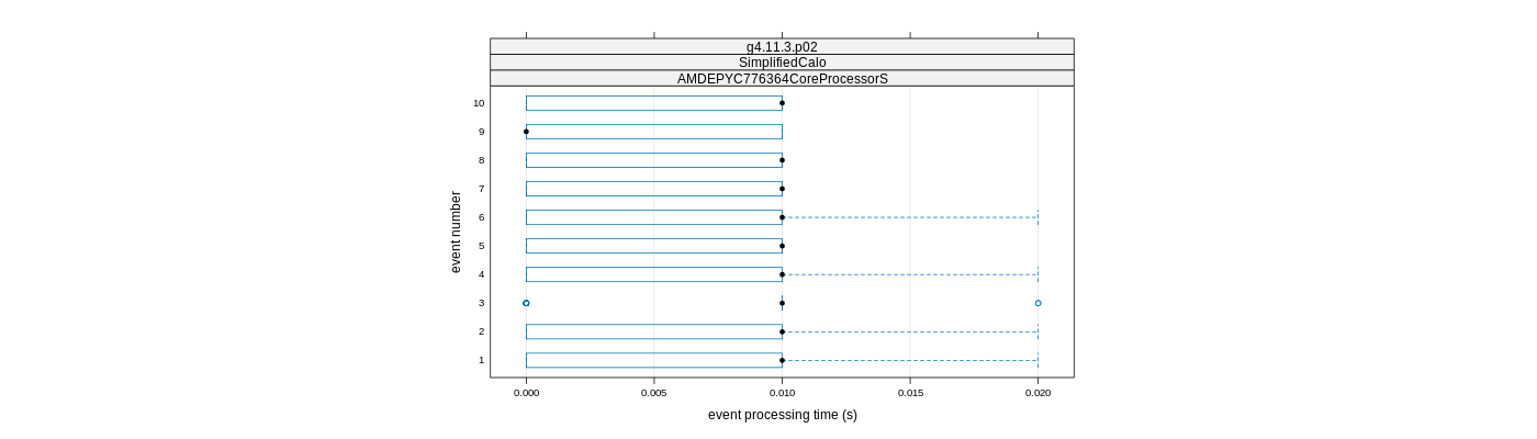 prof_early_events_plot.png