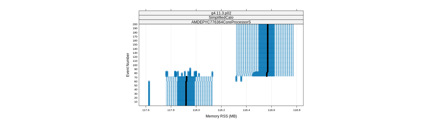prof_memory_rss_plot.png