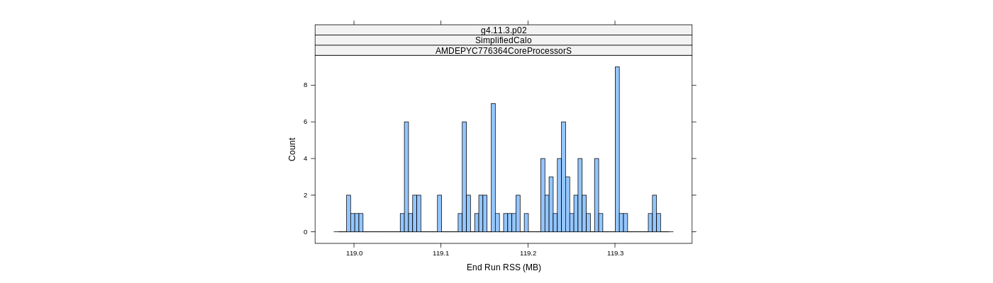 prof_memory_run_rss_histogram.png