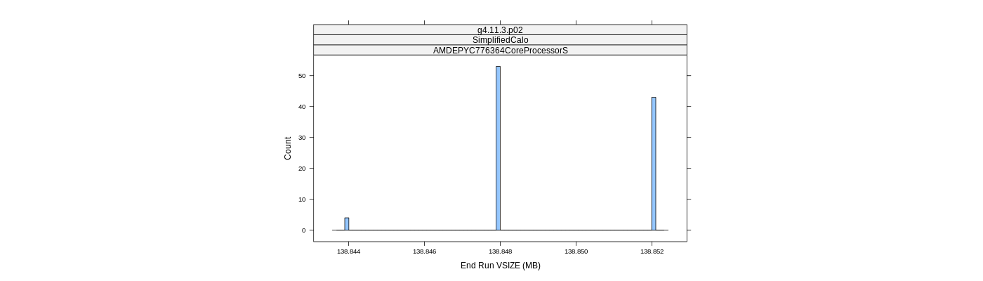 prof_memory_run_vsize_histogram.png