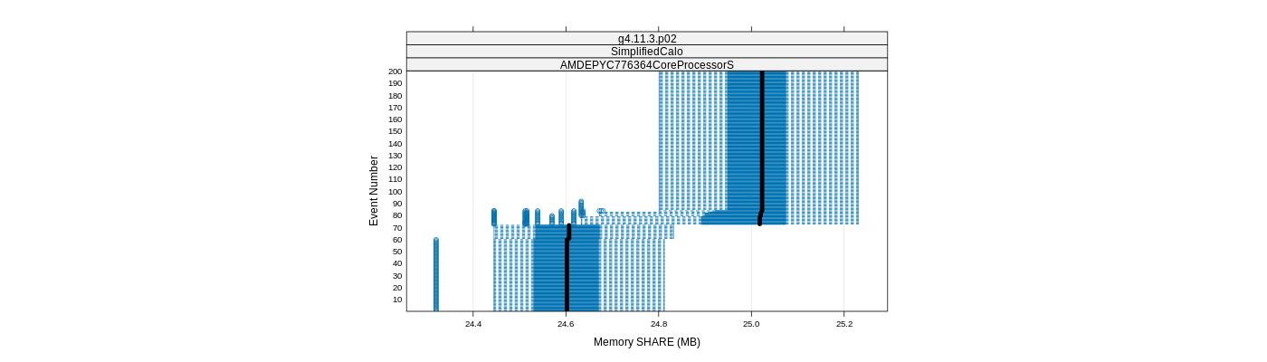 prof_memory_share_plot.png