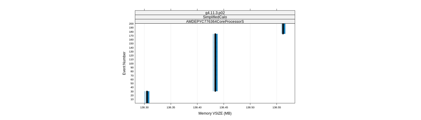 prof_memory_vsize_plot.png