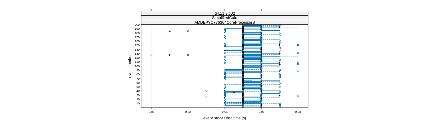 prof_100_events_plot.png