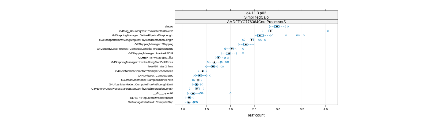 prof_big_functions_count_plot_01.png