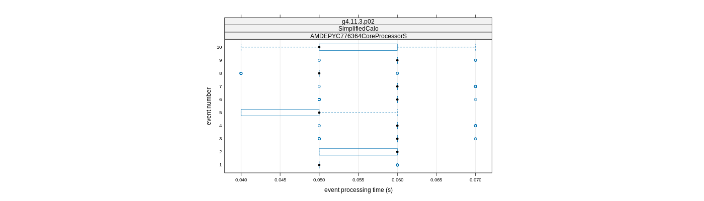 prof_early_events_plot.png