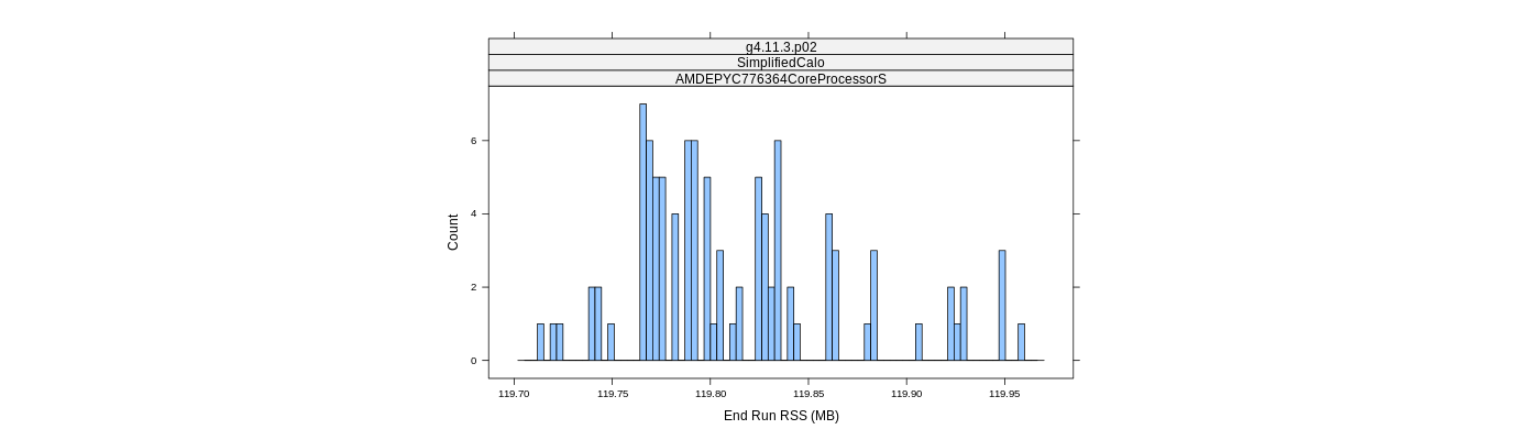 prof_memory_run_rss_histogram.png
