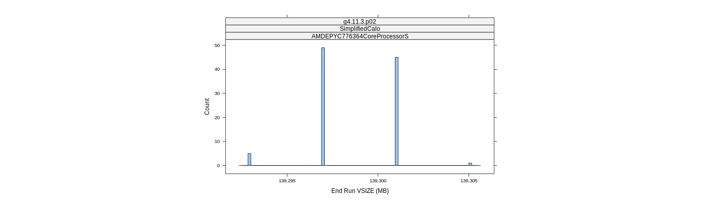 prof_memory_run_vsize_histogram.png