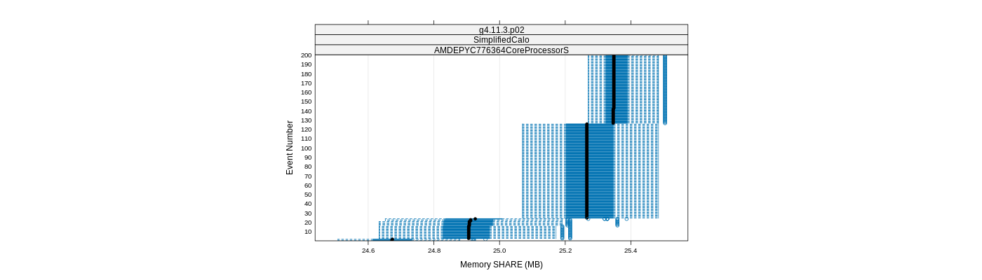 prof_memory_share_plot.png