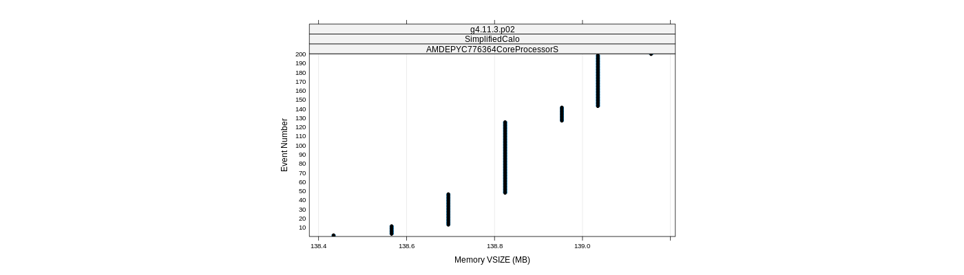 prof_memory_vsize_plot.png