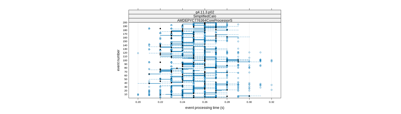 prof_100_events_plot.png