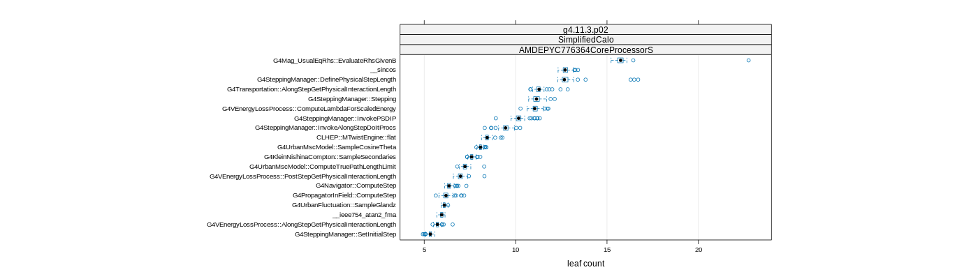 prof_big_functions_count_plot_01.png