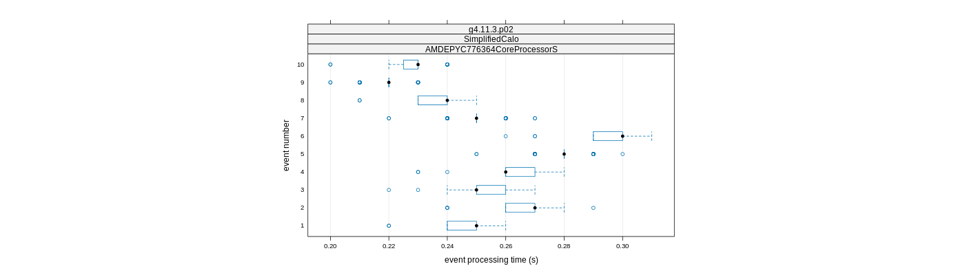 prof_early_events_plot.png
