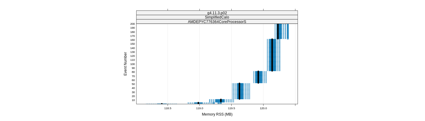 prof_memory_rss_plot.png