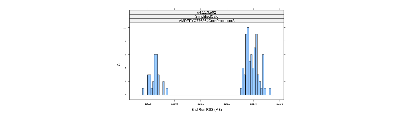 prof_memory_run_rss_histogram.png