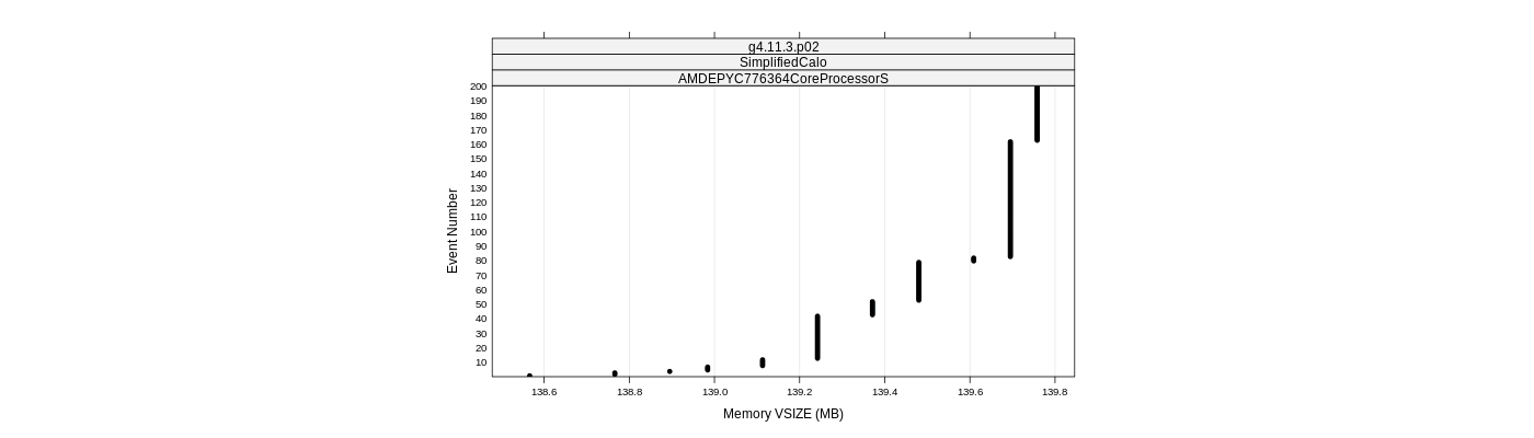 prof_memory_vsize_plot.png