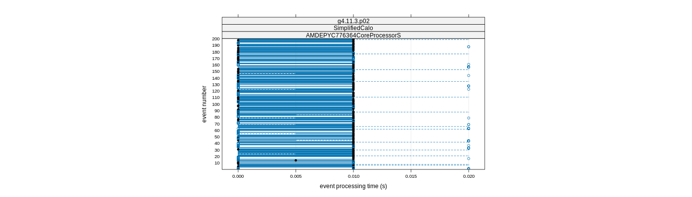 prof_100_events_plot.png