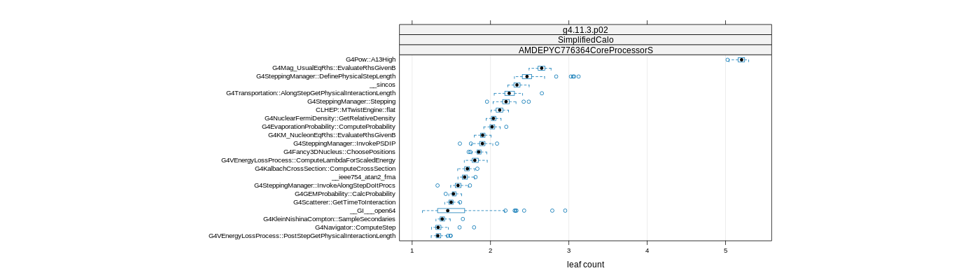prof_big_functions_count_plot_01.png