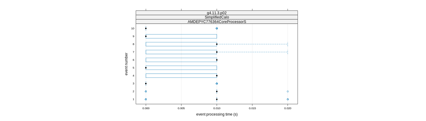 prof_early_events_plot.png