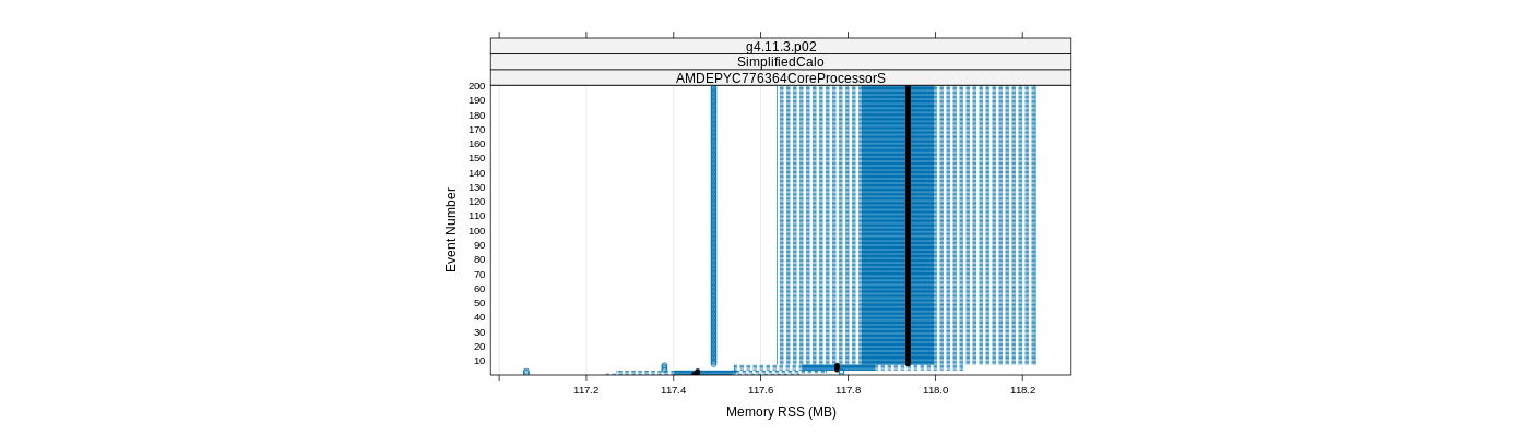 prof_memory_rss_plot.png