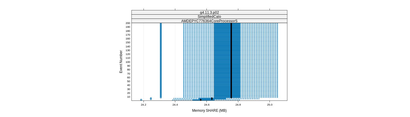 prof_memory_share_plot.png