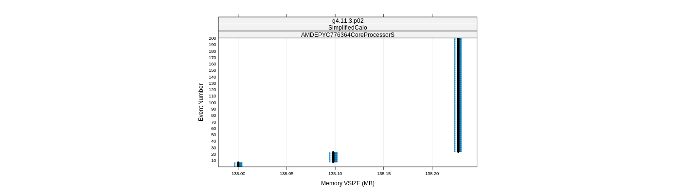 prof_memory_vsize_plot.png