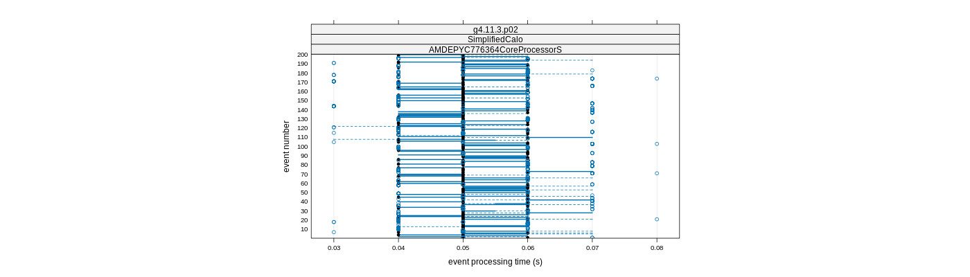 prof_100_events_plot.png