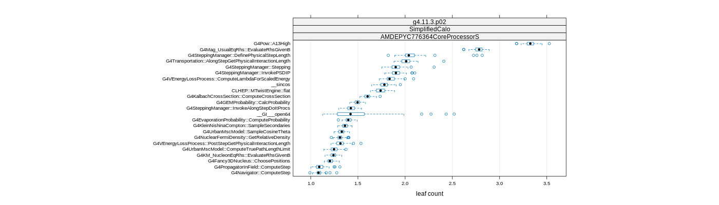prof_big_functions_count_plot_01.png