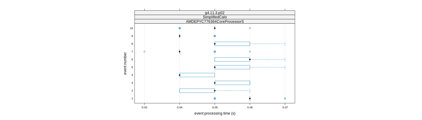 prof_early_events_plot.png