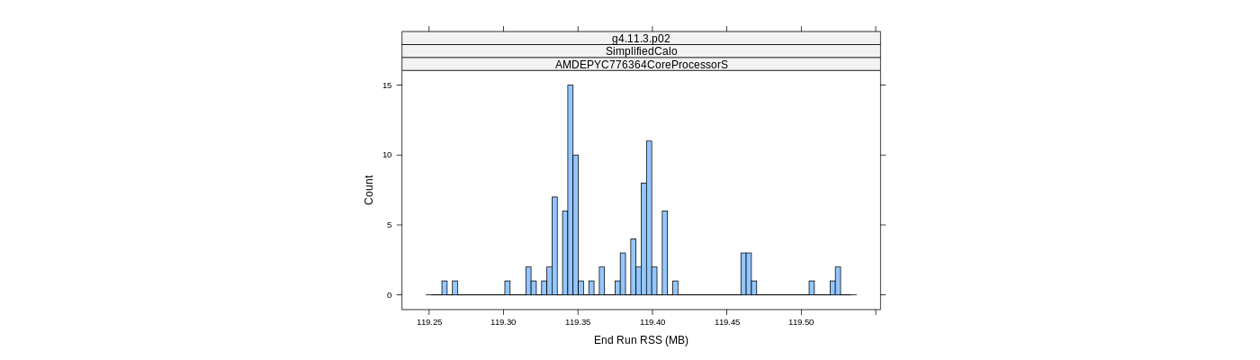 prof_memory_run_rss_histogram.png
