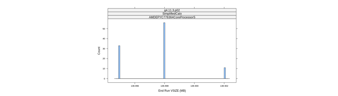 prof_memory_run_vsize_histogram.png