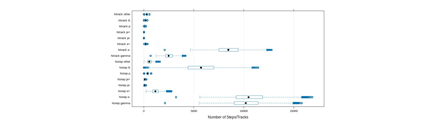 prof_nstep_particle_plot.png