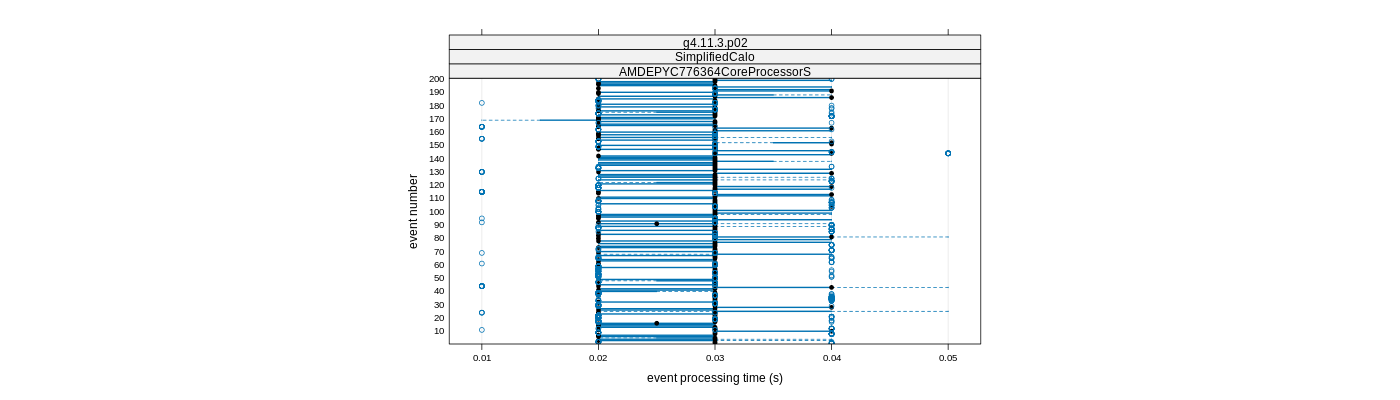prof_100_events_plot.png