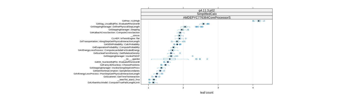 prof_big_functions_count_plot_01.png
