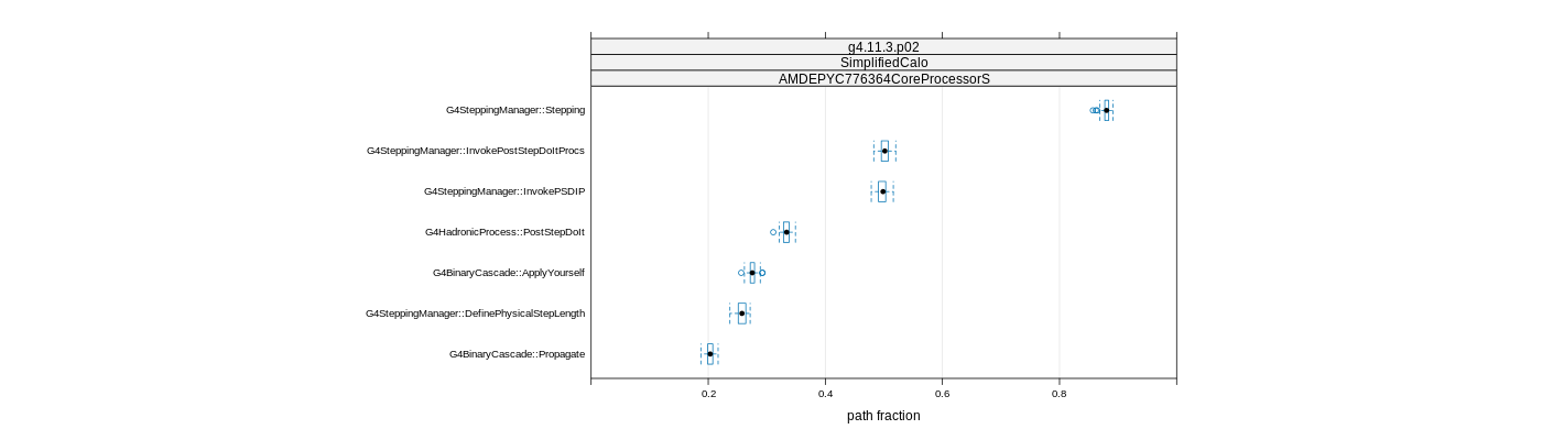 prof_big_paths_frac_plot_15_95.png