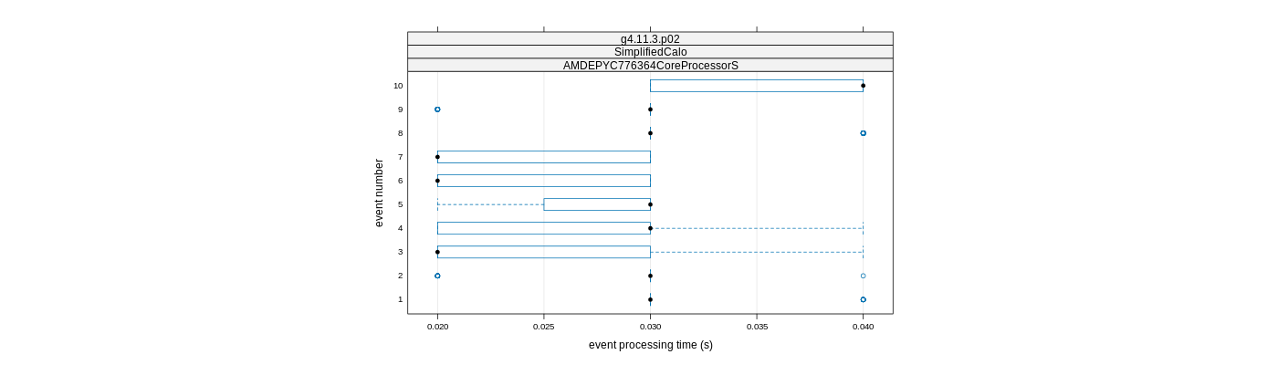 prof_early_events_plot.png